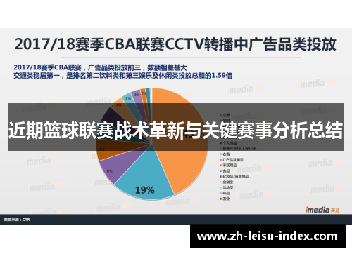近期篮球联赛战术革新与关键赛事分析总结 近期篮球联赛战术革新与关键赛事分析总结